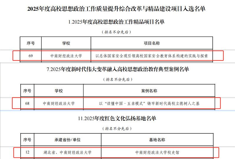 我校新增3项教育部高校思想政治...